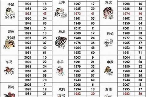 1985生肖鼠|1985年1月出生属什么生肖 属牛还是属鼠